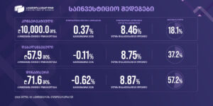 All three Pension Fund portfolios post positive returns in first nine months of 2026